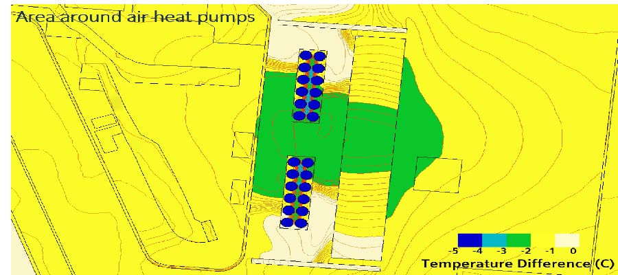 Area around air heat pumps