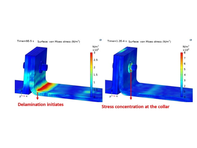 FEA Testing